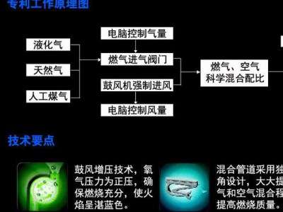 牵手QB918G燃气灶具批发代理厨房电器加盟经销厨房电器投资厨卫电器生意图2