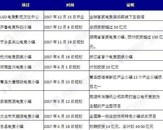 中国电竞品牌未来之路：成长最重要5